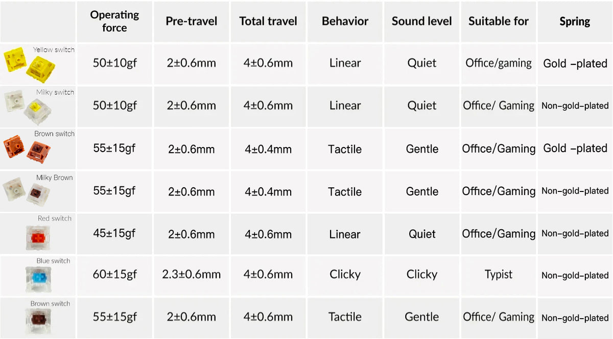 Gateron-Cap-Switches-features