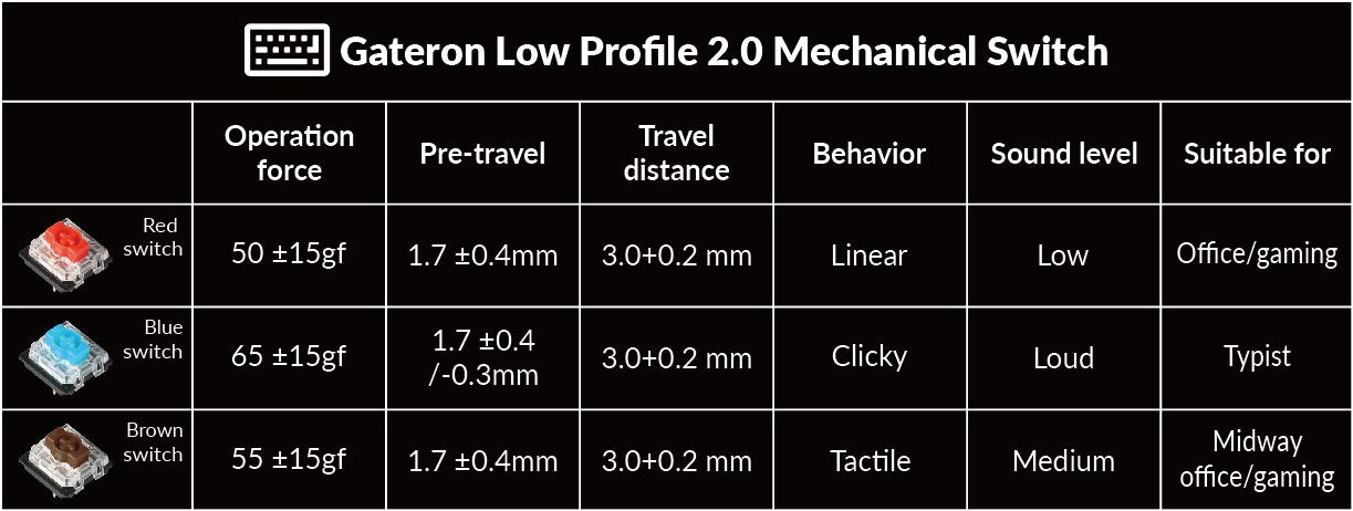 Low-Profile Gateron MX 2.0 mechanical switch specs
