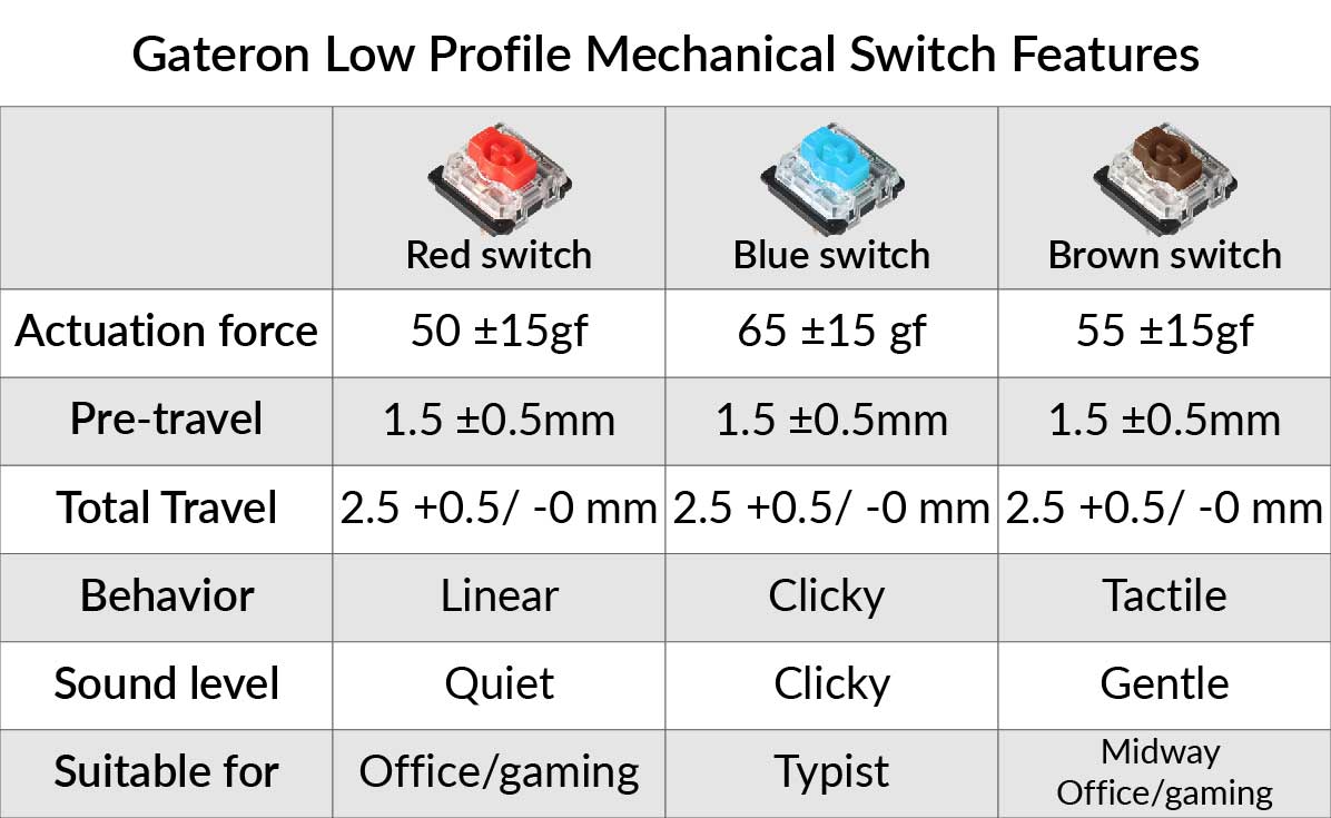 Keychron K3 ультратонкая беспроводная механическая клавиатура с возможностью горячей замены Mac Windows iOS Android Keychron Gateron низкопрофильная механическая красный синий коричневый переключатель