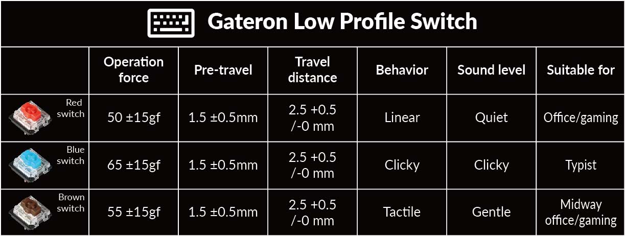 薄型 Gateron MX 機械開關規格