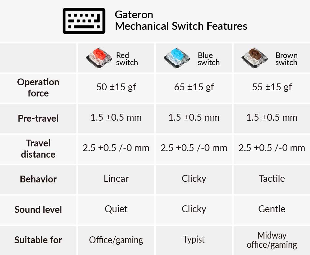 Keychron K3 ultra_slim Hot_swappable 無線機械式鍵盤 Mac Windows iOS Android Keychron Gateron 薄型機械式紅色藍棕色開關