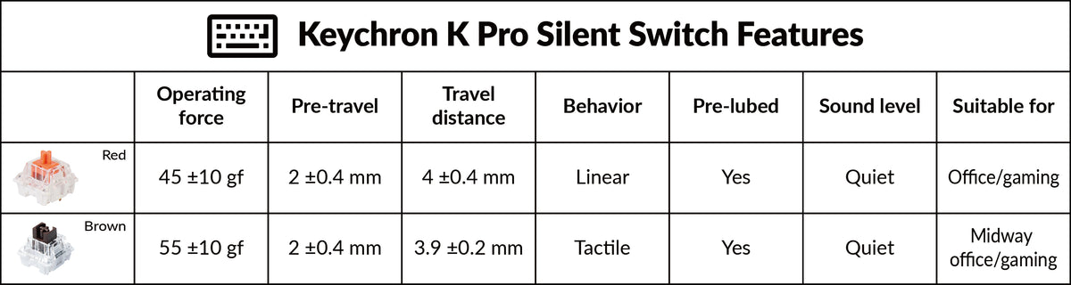 Different Keychron Silent K Pro Switch  Features 