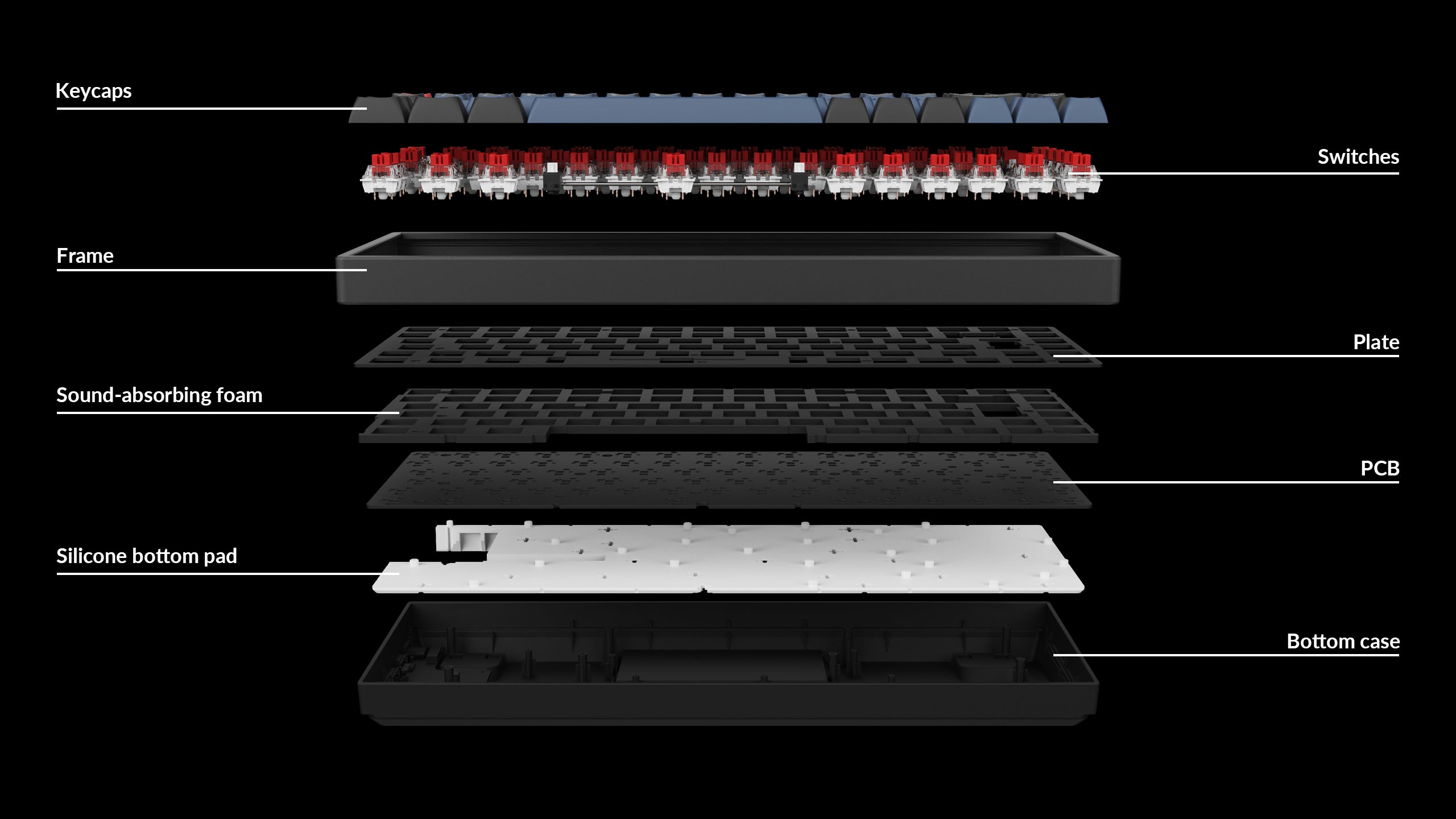 Detailed structure of Keychron K2 Pro ISO Layout