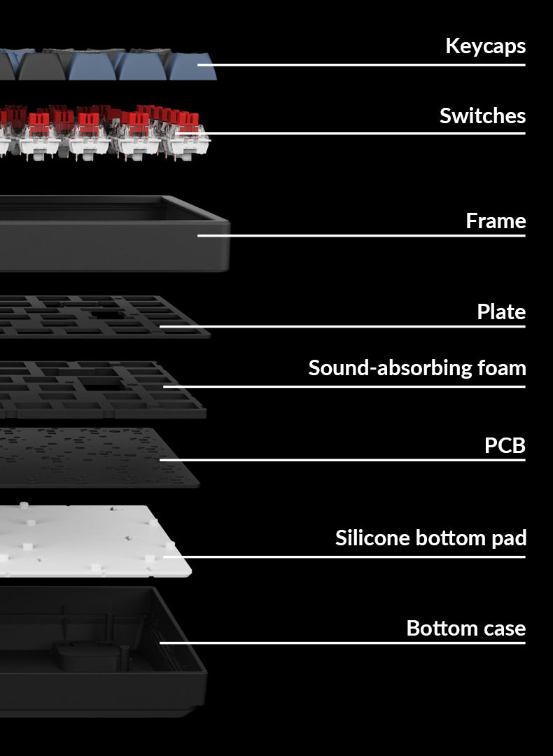 Detailed structure of Keychron K8 Pro ISO Layout