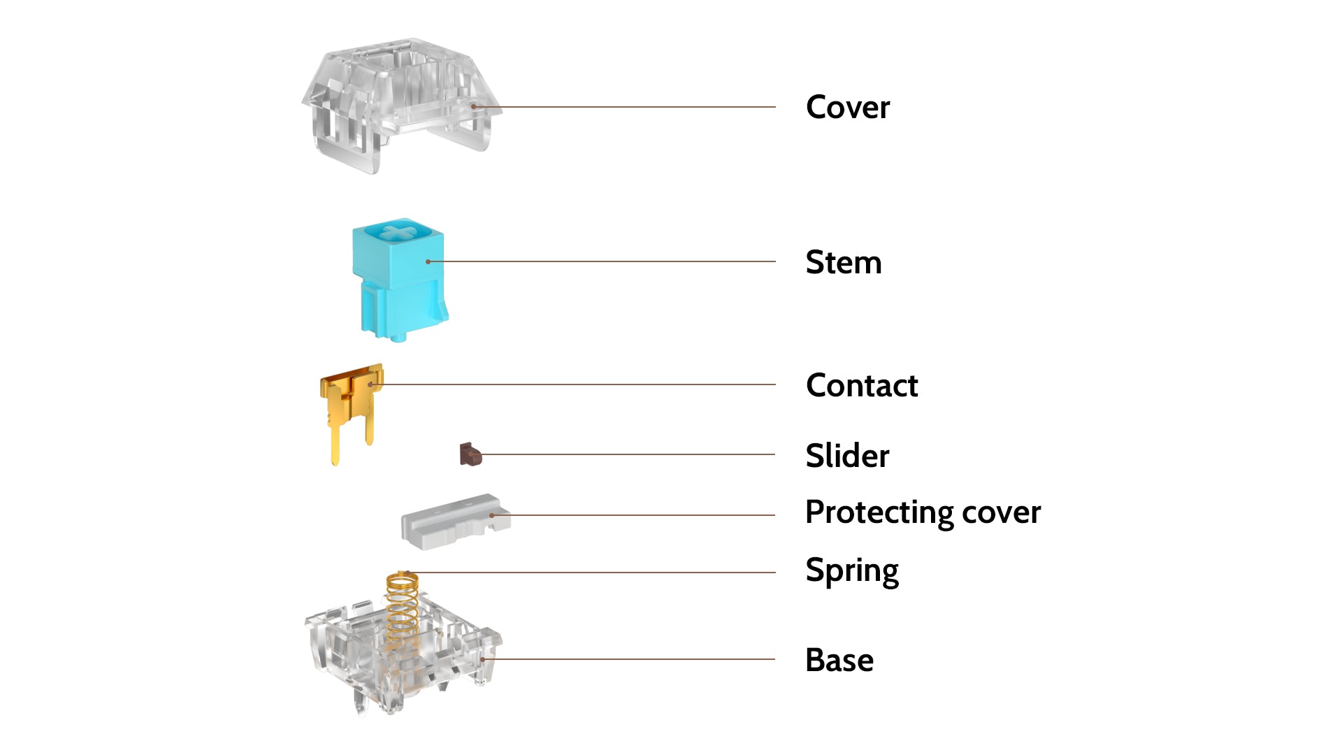 Kailh Crystal Royal Box Tactile Switch – Keychron