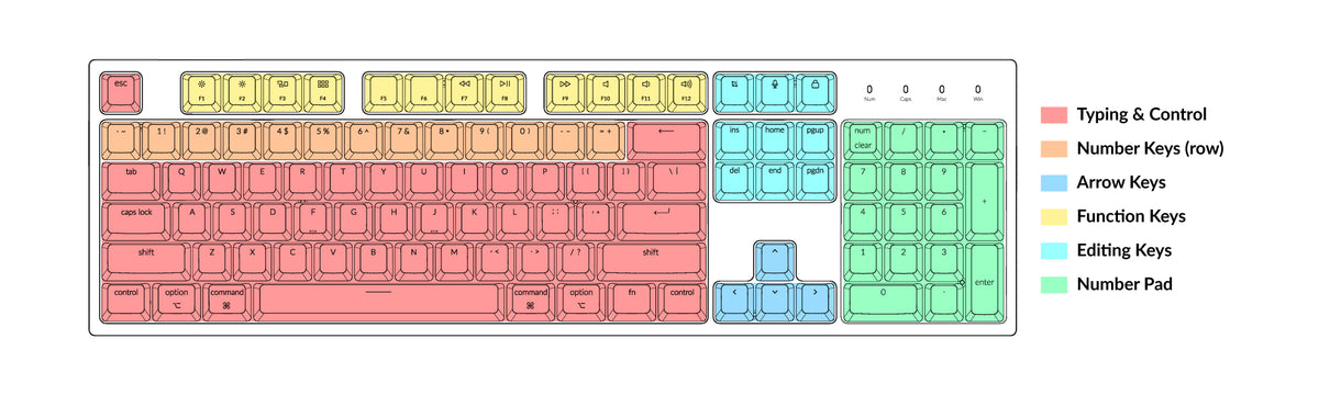 keyboard size and layout-keyboard-keychron wireless mechanical keyboard