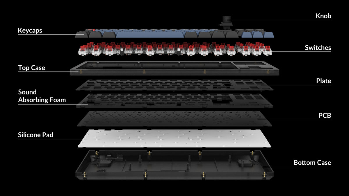 Keychron V3 QMK VIA custom mechanical keyboard ISO layout