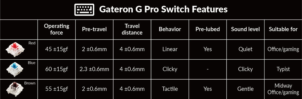 Gateron G Pro mechanical switch features