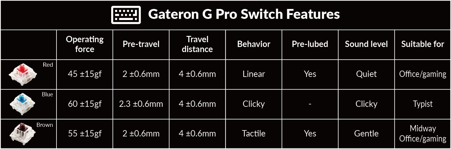 Gateron G Pro 開關功能
