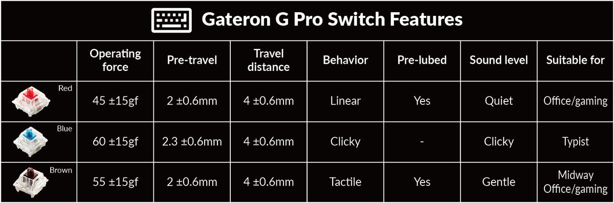 Keychron Q1 Gateron G Pro switch features