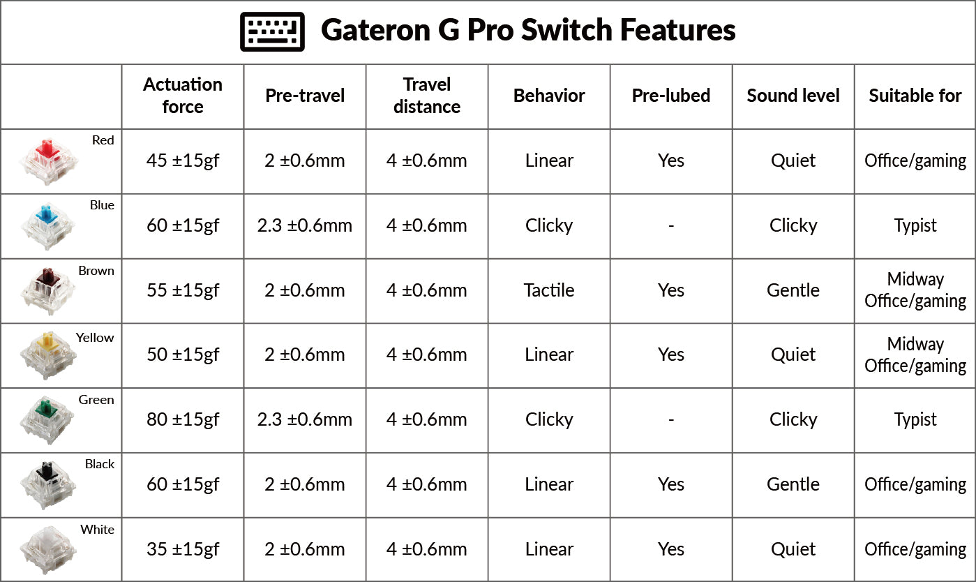 keychron Gateron swtich feature