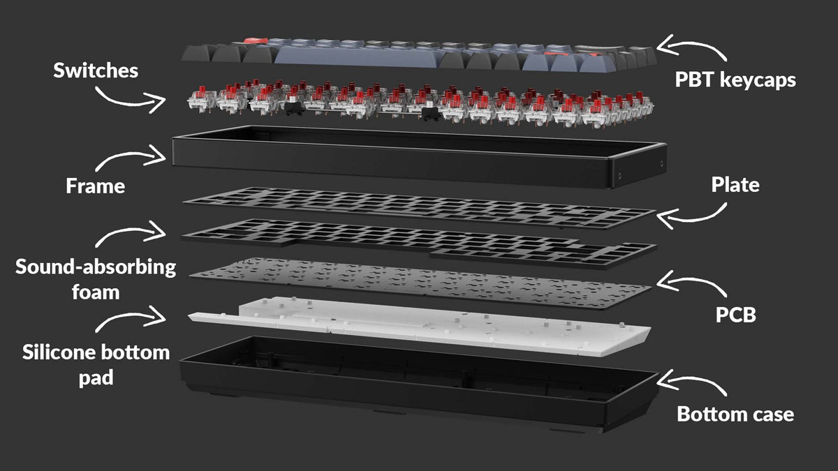 Detailed structure of Keychron K6 Pro ISO Layout