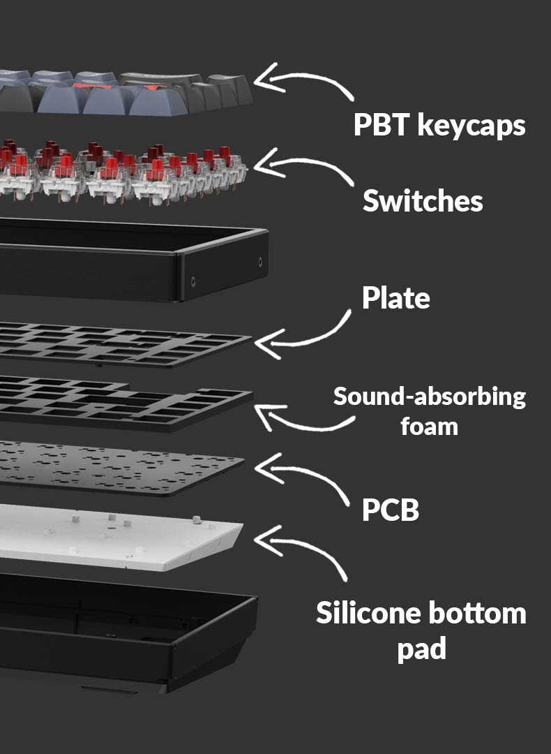 Detailed structure of Keychron K8 Pro ISO Layout