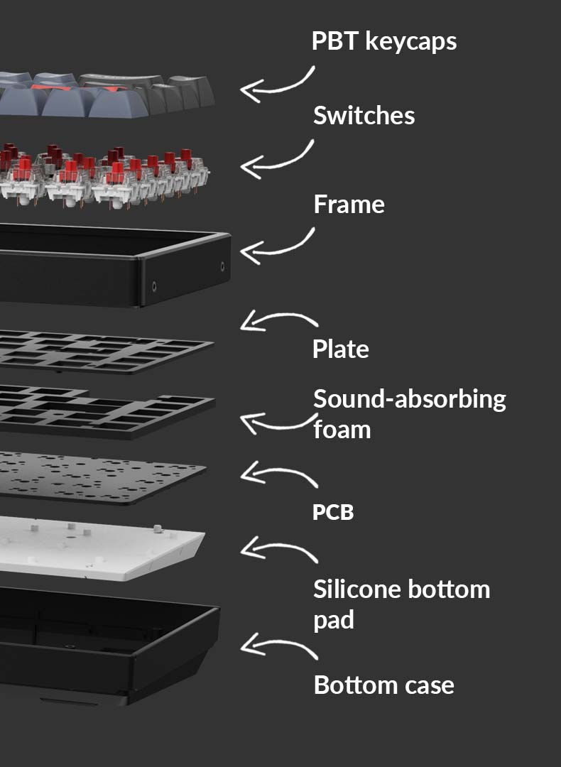 Keychron K6 Pro detailed structure