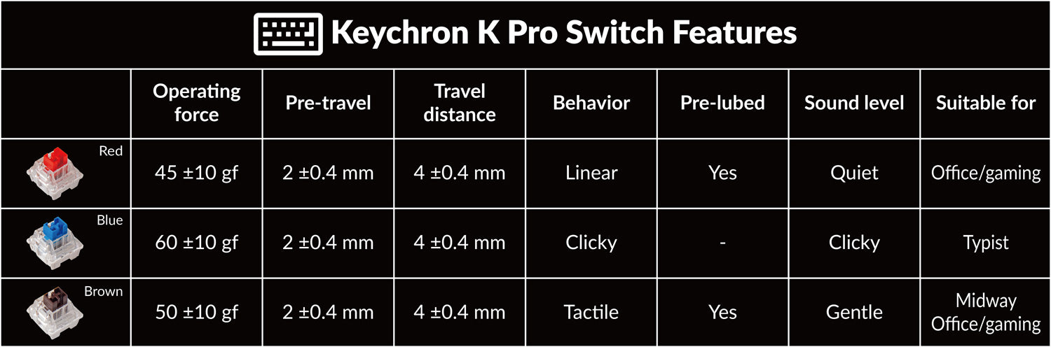 ميزات التبديل الميكانيكي Keychron K Pro