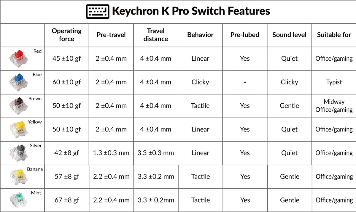 Keychron Gateron Switch Red Blue brown yellow green black white feature
