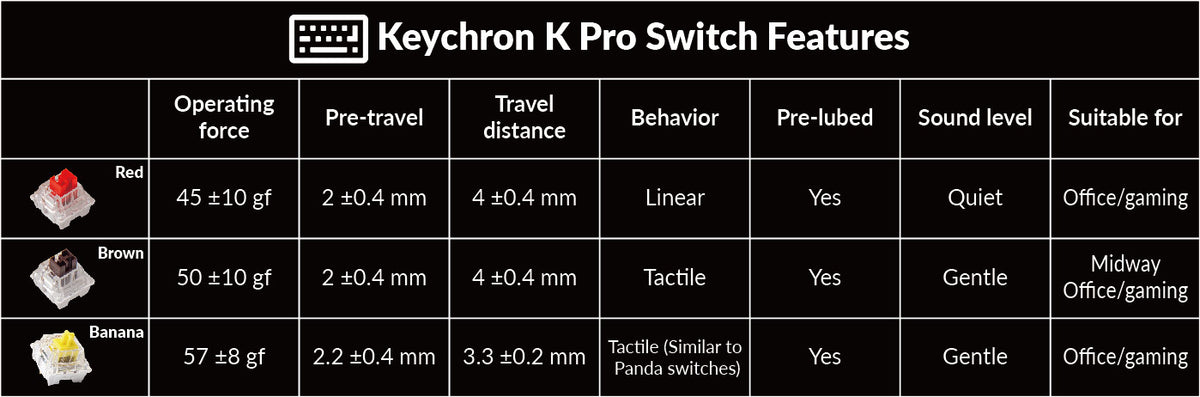 Keychron K Pro Mechanical Switch