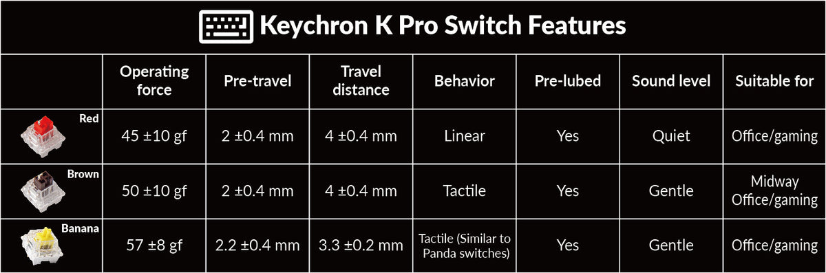 Keychron K Pro switch features