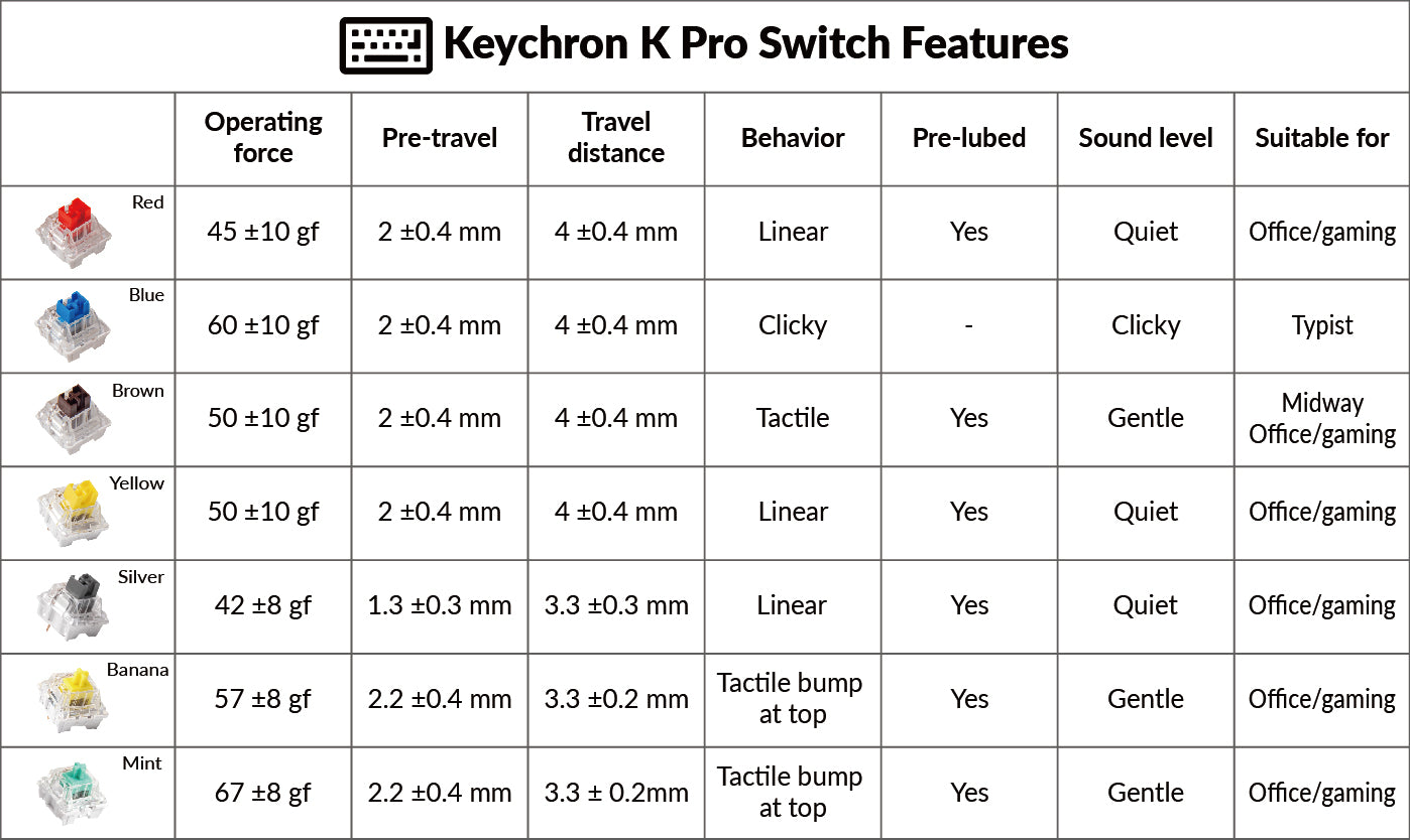 Keychron K Pro switch features specs