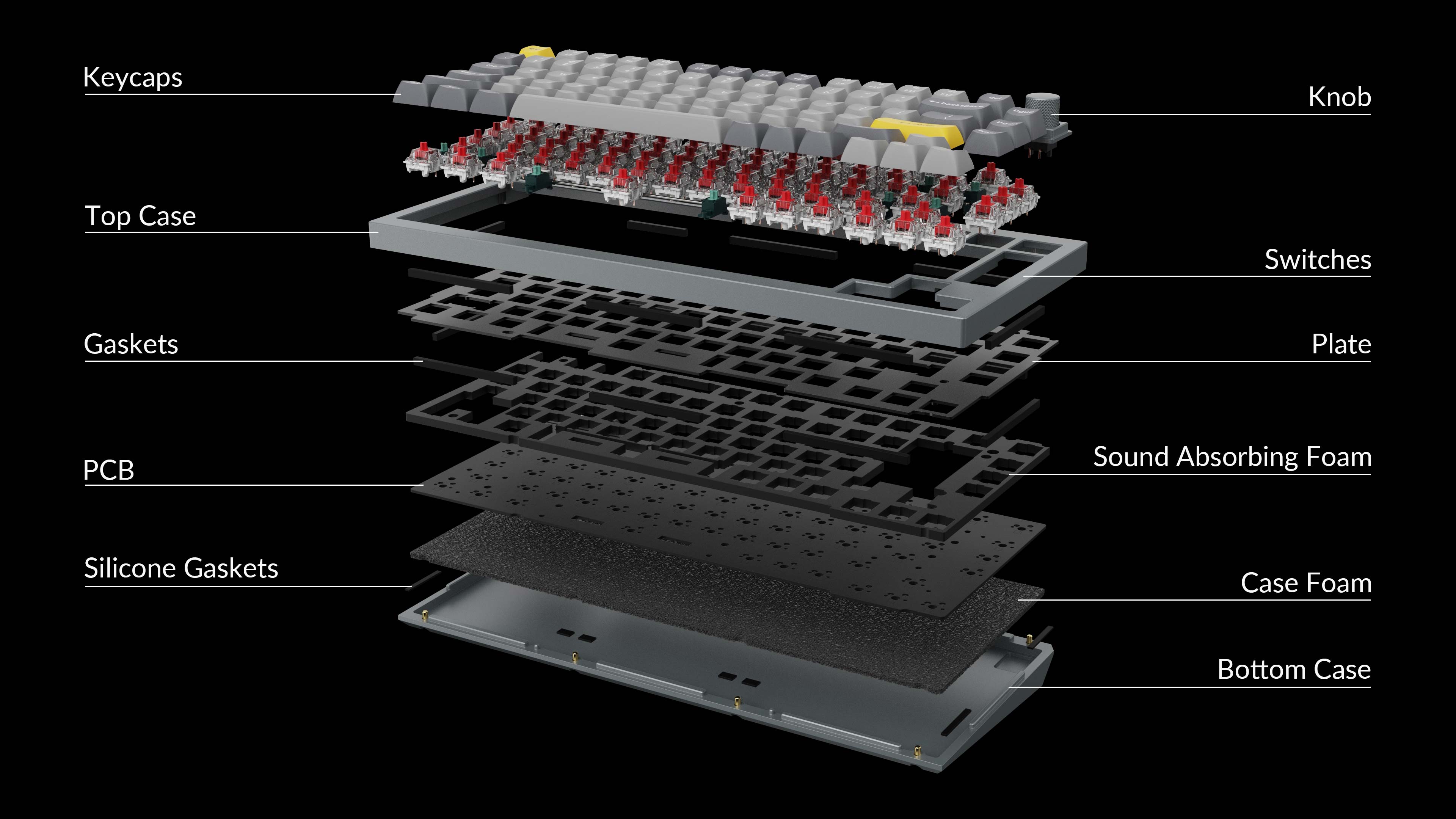 Detailed structure of Keychron Q1 QMK VIA 75% layout custom mechanical keyboard with rotary encoder knob version