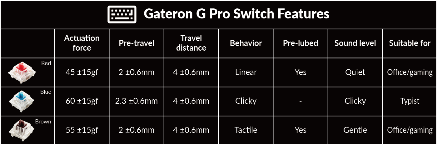 Gateron G Pro mechanical switch features