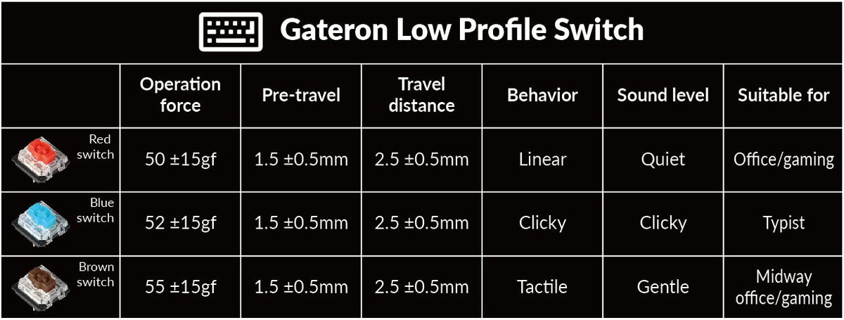 Gateron Low Profile Switch Features