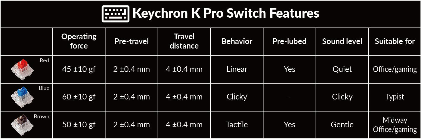 Keychron K Pro Switch Features ofKeychron V4 Custom Mechanical Keyboard