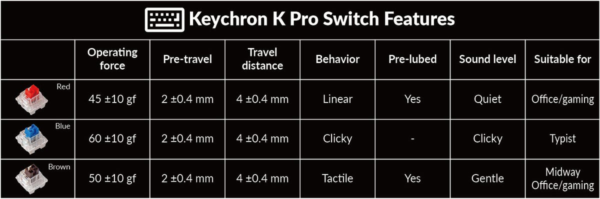 Keychron K Pro Switch Features ofKeychron V6 Custom Mechanical Keyboard