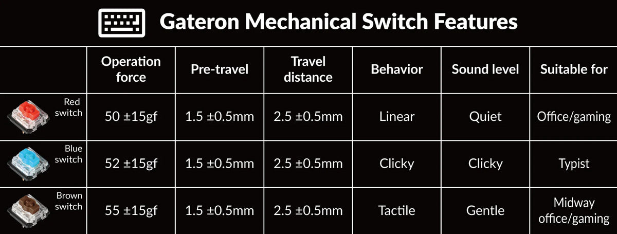 Low-Profile Gateron MX mechanical switch specs