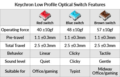 Keychronロープロファイル光スイッチ機能