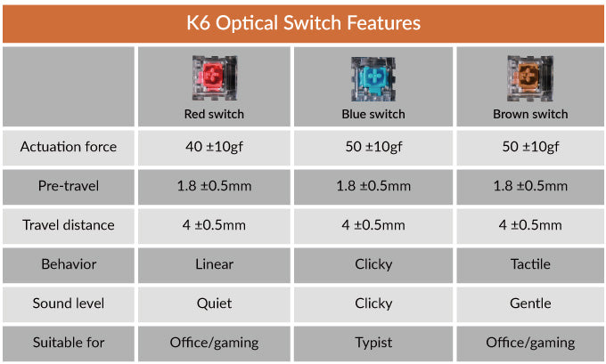 Keychron K6 65% 小型無線機械鍵盤適用於 Mac Windows - LK 光學紅藍棕色開關功能