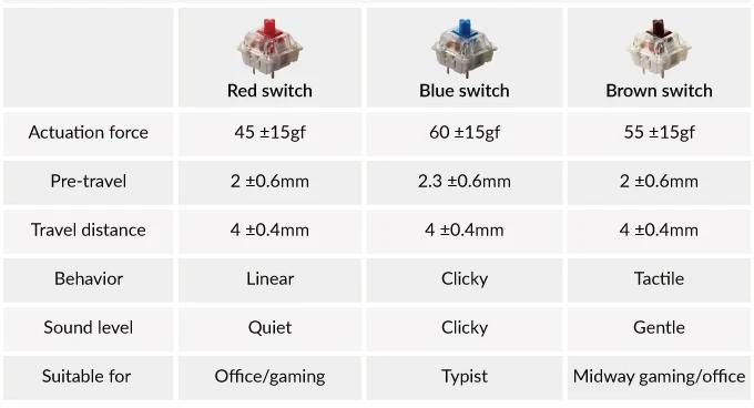 Keychron K8 tenkeyless wireless mechanical keyboard for Mac Windows - Keychron optical red blue brown switch feature