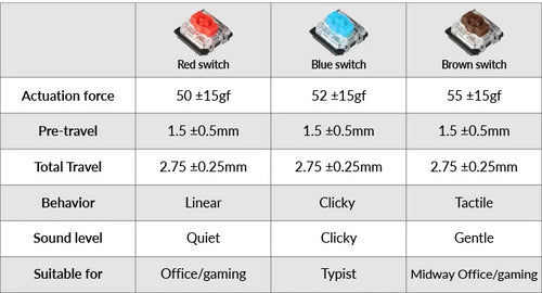 Keychron Optical Switch Red Blue brown for Keychron K4 K6 K8 wireless mechanical keyboard specs