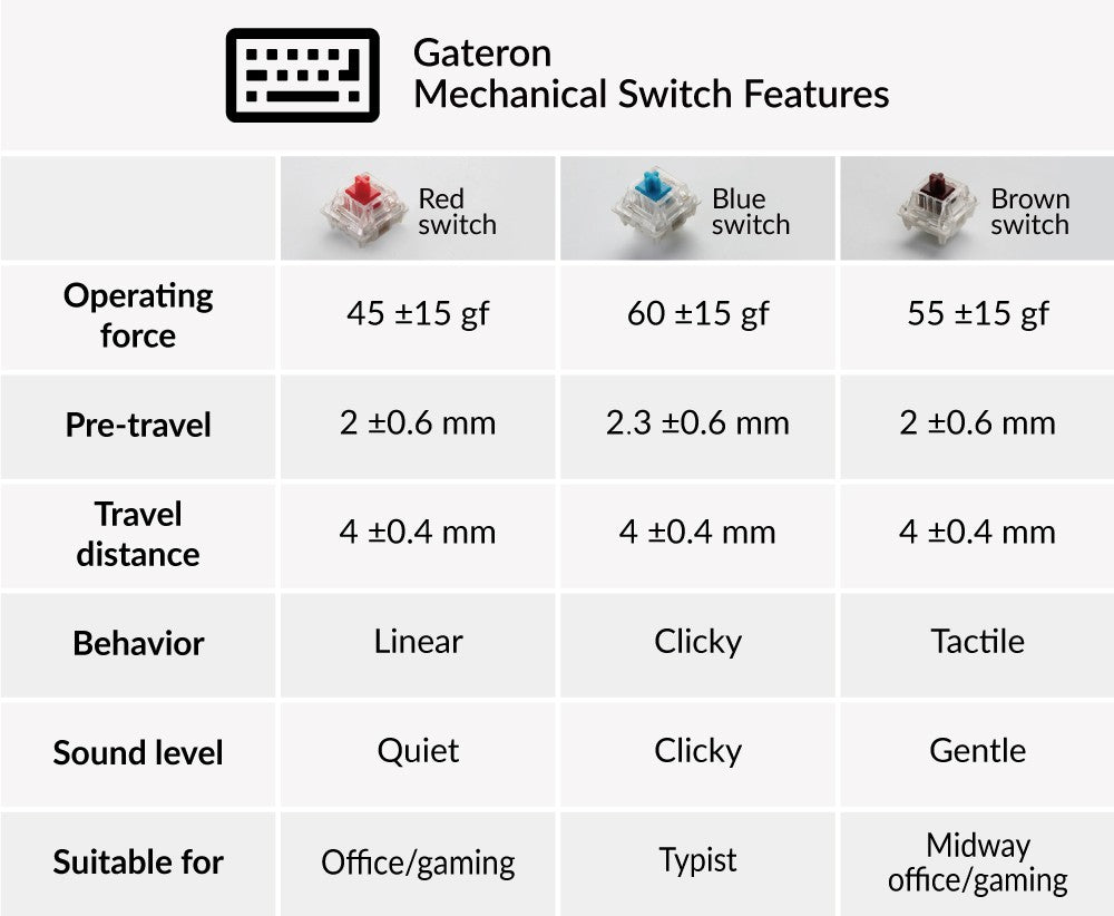 Keychron K12 Gateron Mechanical red blue brown Switch features