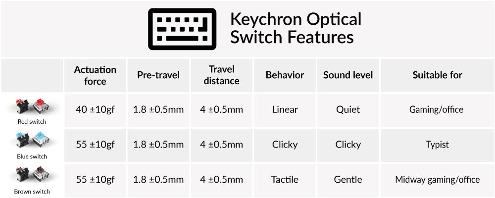 Keychron Optical Switch Red Blue brown for Keychron K4 K6 K8 wireless mechanical keyboard specs