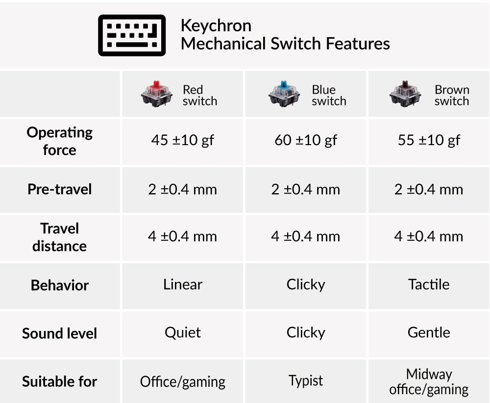 Keychron mechanical switch specs