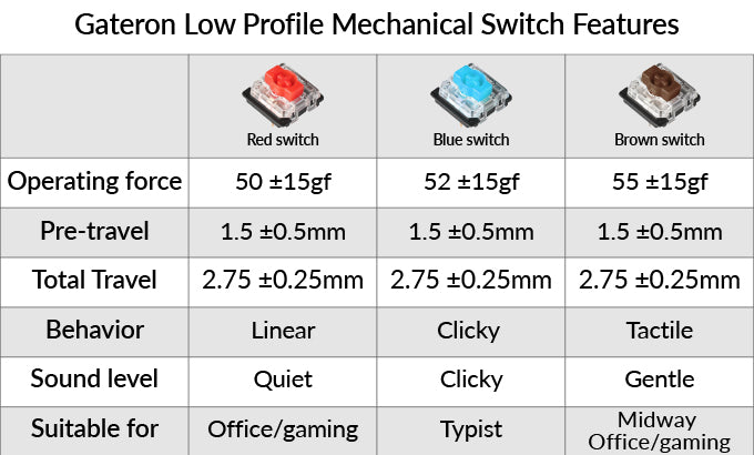 gateron red low profile