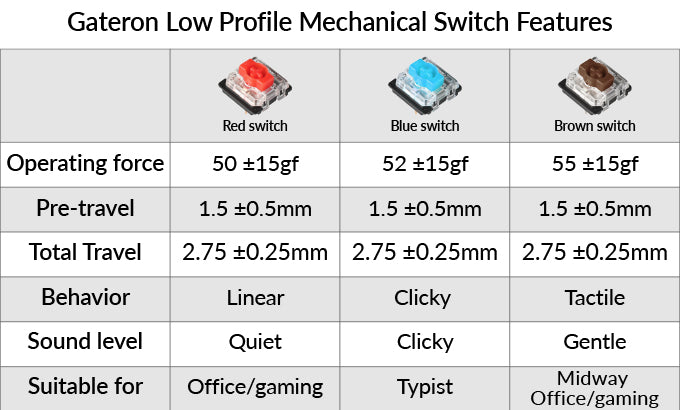 Low-profile Gateron Mechanical Switch Red Blue brown for Keychron K3 K7 wireless mechanical keyboard