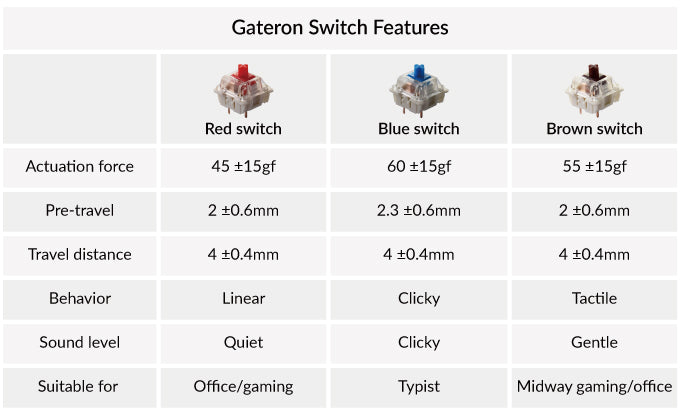 Bàn phím cơ type-c có dây có thể thay thế nóng Keychron C2 Bố cục kích thước đầy đủ 104 phím dành cho Mac Windows iOS Công tắc Gateron đèn nền RGB màu đỏ xanh nâu