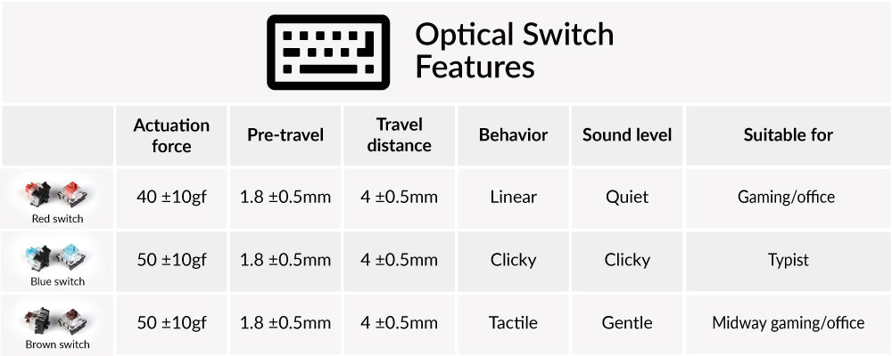 Keychron optical switch red blue brown