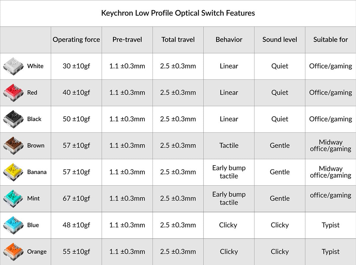 keychron optical low profile