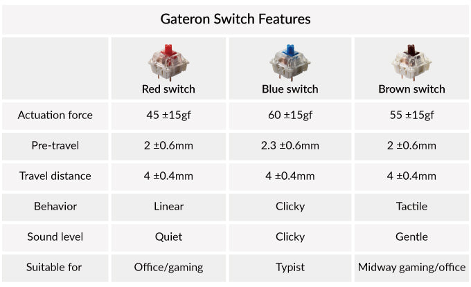 GATERON SWITCHES