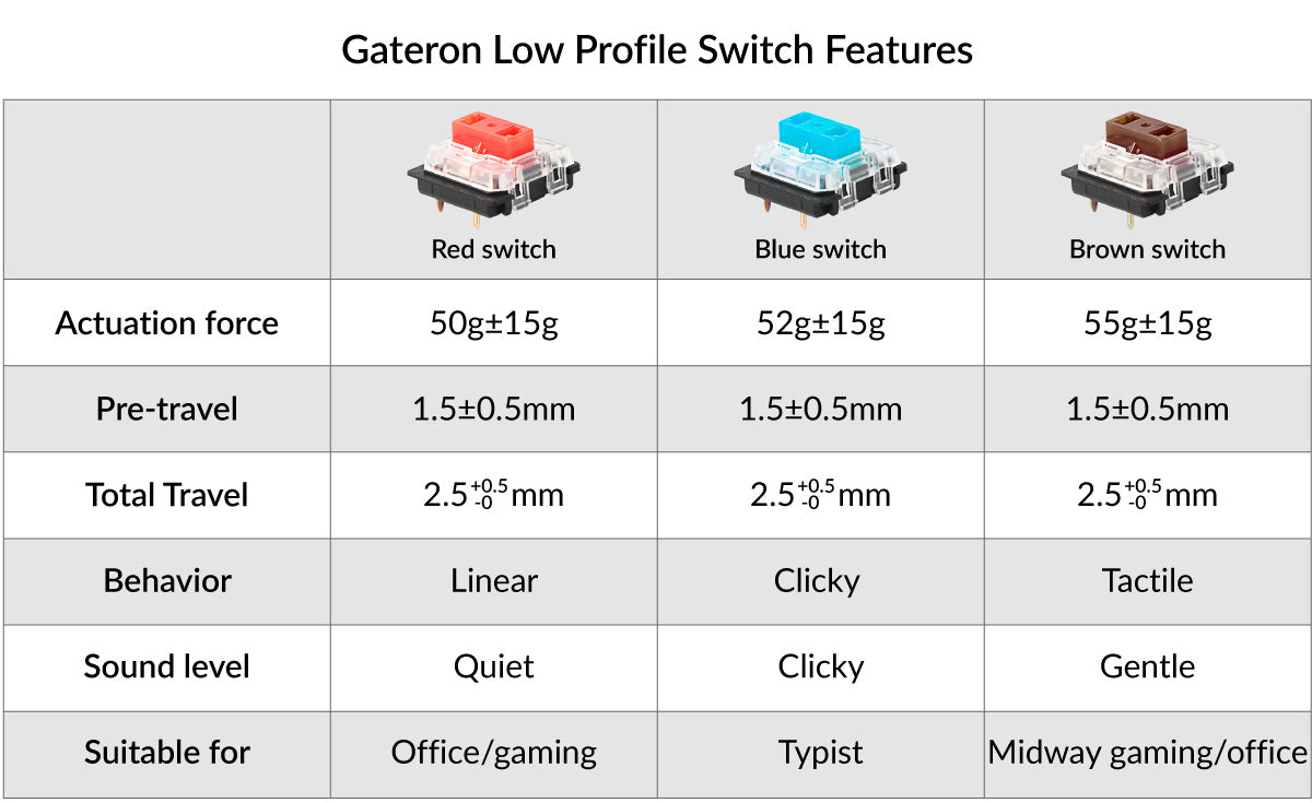 Keychron Gateron low profile mechanical switch red blue brown