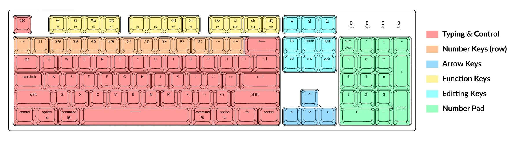 68 Keyboard Layout