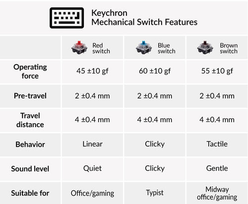 Keychron K8 tenkeyless wireless mechanical keyboard for Mac Windows - Gateron mechanical and hot-swappable red blue brown switch feature