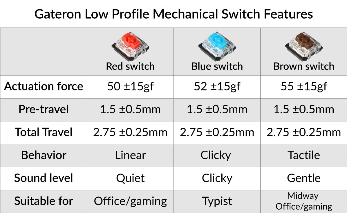 Keychron K3 ultra_slim Hot_swappable wireless mechanical keyboard Mac Windows iOS Android Keychron Gateron low profile mechanical red blue brownswitch