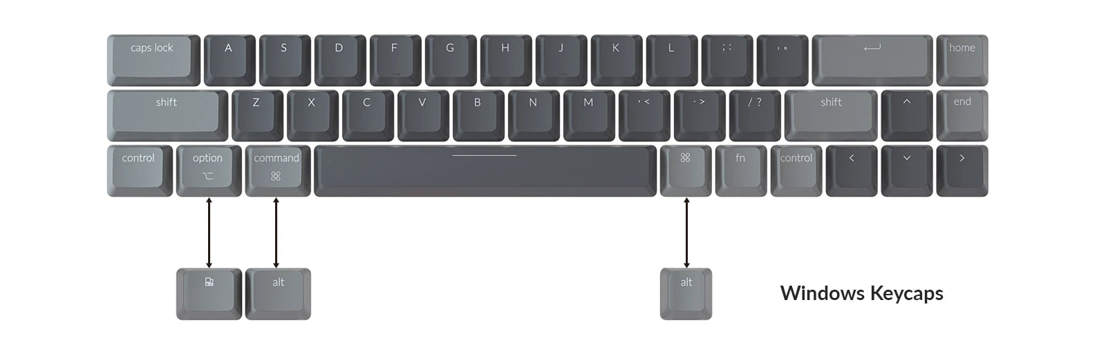 keyboard layout for mac on a windows keyboard