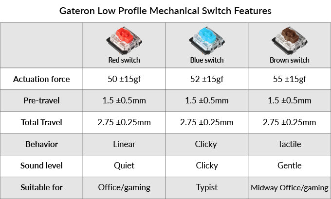 Keychron K3 ultra_slim Hot_swappable 無線機械式鍵盤 Mac Windows iOS Android Keychron Gateron 薄型機械式紅色藍棕色開關