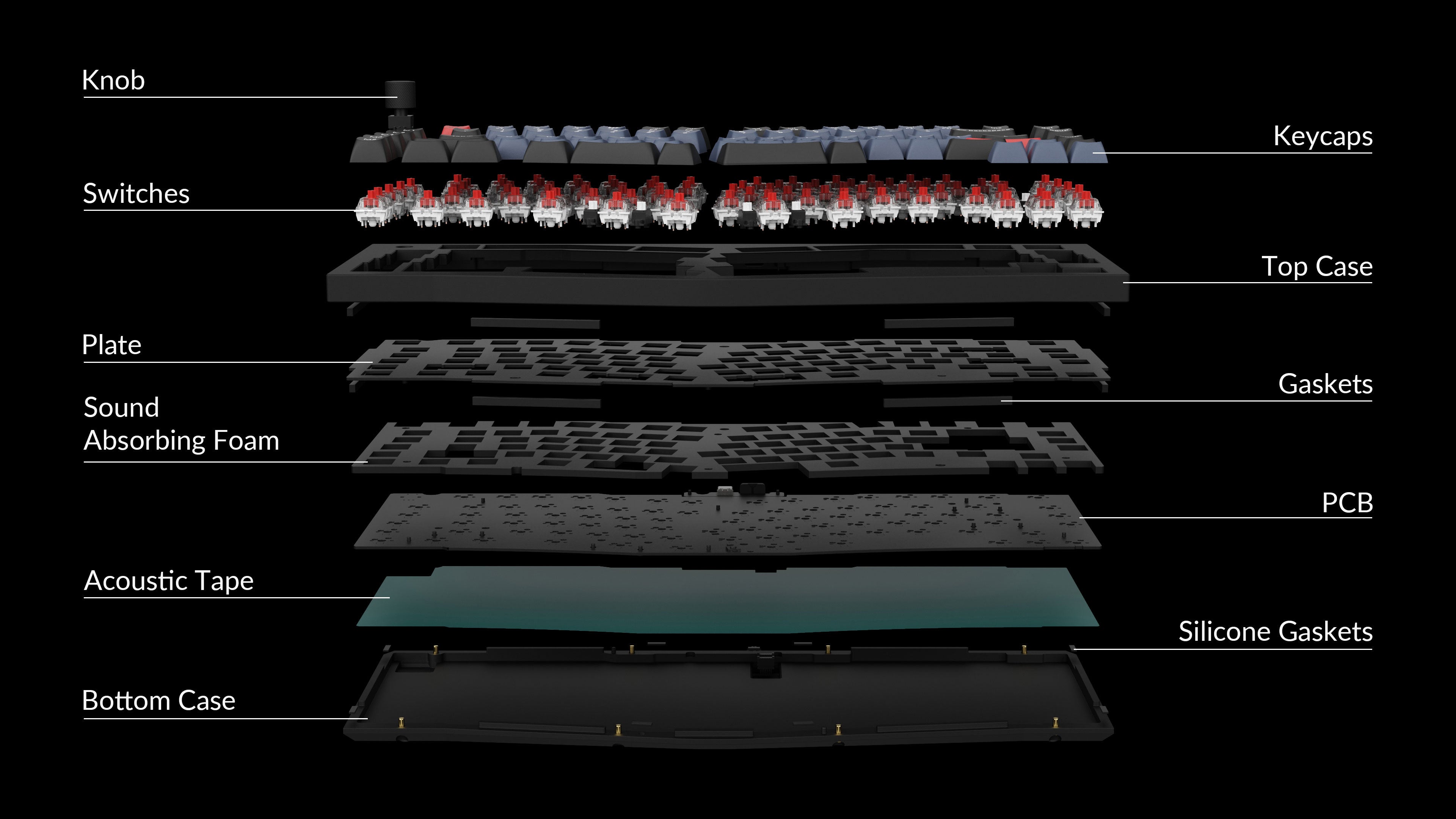 Structure of Keychron Q10 75% Alice Layout Custom Mechanical Keyboard