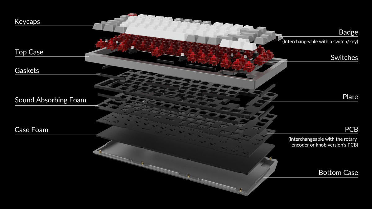 Keychron Q1 75% Custom Mechanical Keyboard structure